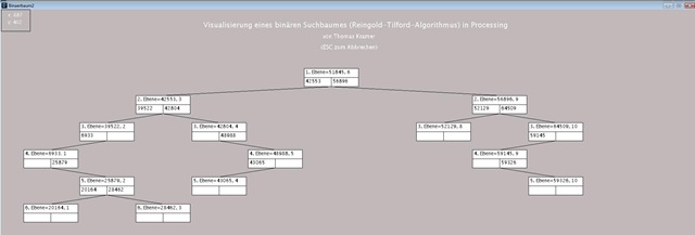 traversieren von bäumen